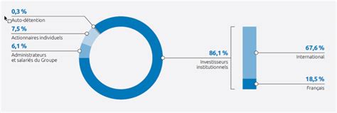 Structure De Lactionnariat Capgemini Investors Fr