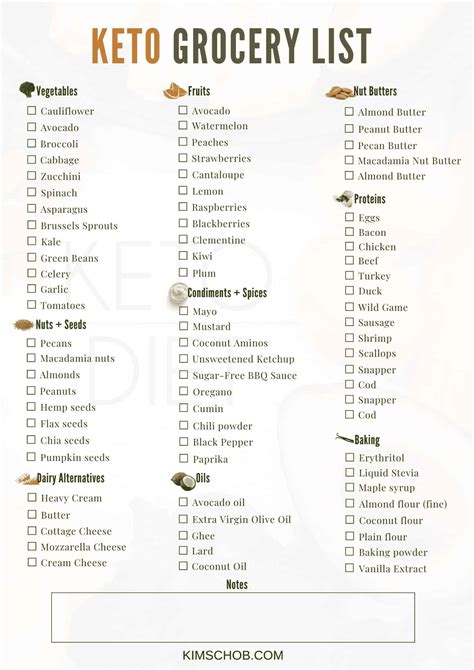 Printable Keto Food List Pdf Whole Lotta Yum Free Keto Food List Pdfs Printable Low Carb Food