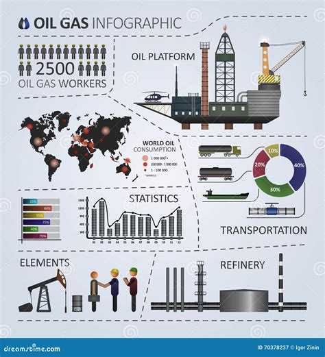 Oil Gas Industry Infographic Stock Vector Illustration Of Barrel