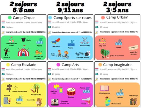 Programme accueil de Loisirs Commune de Loiron Ruillé