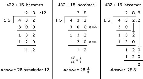 What Is Long Division Explained For Elementary School Teachethiopia