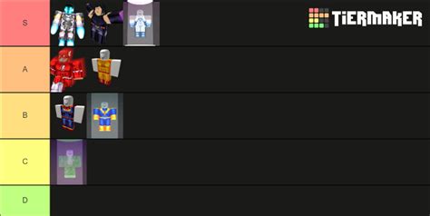 Mad City Heroes Tier List Community Rankings Tiermaker