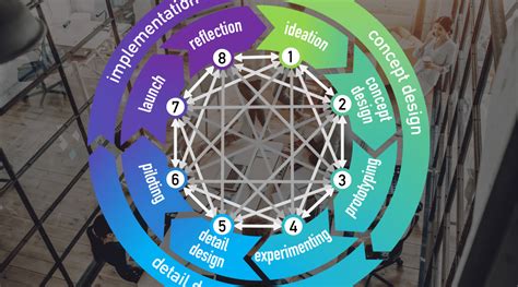 Sustainable business model innovation | Sustainable Business Model.org