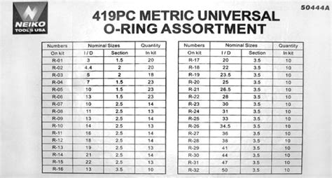 Neiko 50444A Universal O-Ring Assortment Kit - Metric