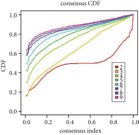 Identification Two Different Subtypes Of Pyroptosis Patterns In Dcm Download Scientific