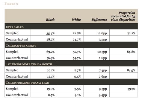 Locking Up the Lower Class
