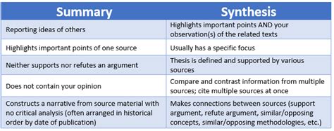 Six Steps To Writing A Literature Review Literature Reviews Nu Library Research Guides At