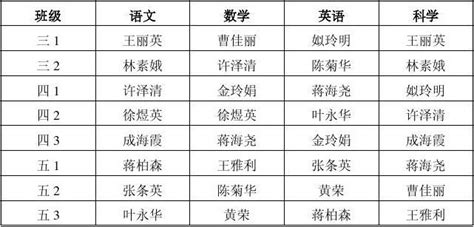 灵芝 灵芝镇中心小学2014学年第二学期期末考试安排word文档在线阅读与下载无忧文档