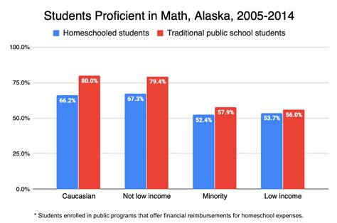 Advocacy Group Releases Groundbreaking Study On Homeschooling Outcomes