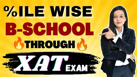 Colleges Through Xat Exam Fees Highest Package Lpa Cutoff