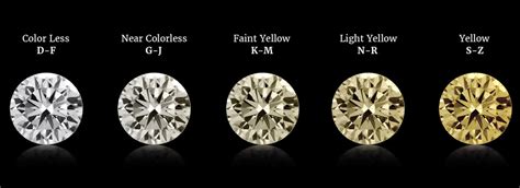 Best Diamond Color: Why G, H, and I are Good Value