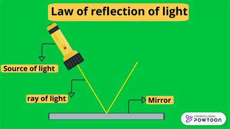 Reflection Of Light Animation Youtube