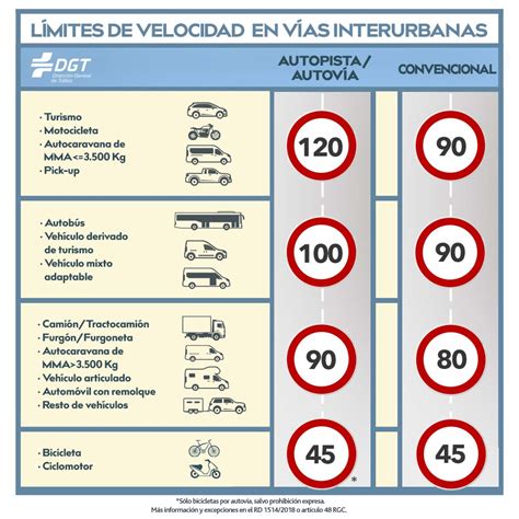 Por Una Autov A Puede Circular Un Ciclomotor