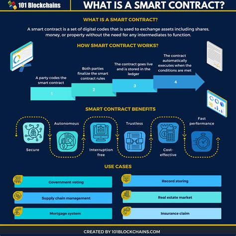 What Is A Smart Contract A Complete Guide 101 Blockchains