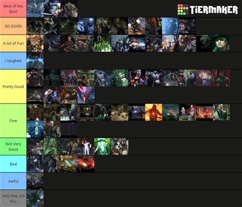 Batman Arkham Series Boss Battles Tier List Community Rankings