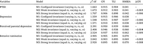 Fit Indices For Measurement Invariance Download Scientific Diagram