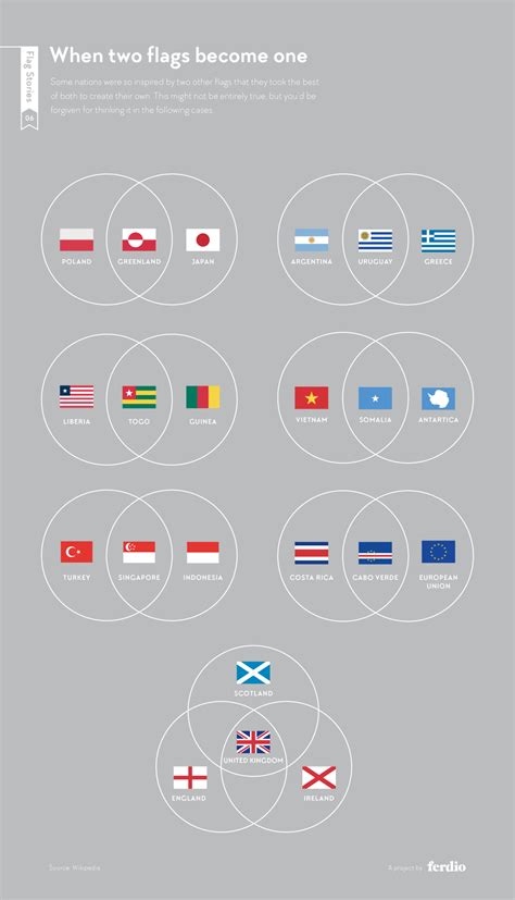 this isn't happiness™ (Flagstories), Peteski