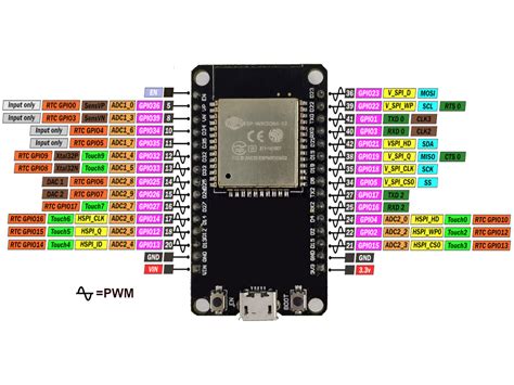 ESP32 Pinout How To Use GPIO Pins? Pin Mapping Of ESP32, 40% OFF