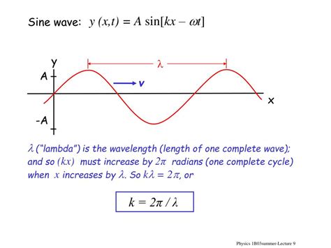 Ppt Wave Motion Powerpoint Presentation Free Download Id 3220734