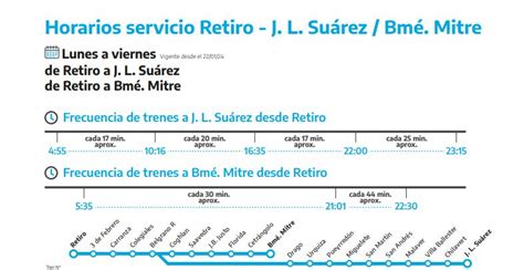 Tren A Retiro Paradas Precios Y Horarios