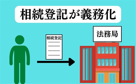 【相続登記の義務化】罰則もあるので忘れずに申請しよう みかち司法書士事務所