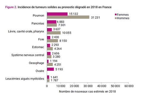 Mais O En Est La Guerre Contre Le Cancer Association Cancer Et