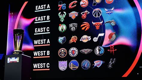 Conoce Todos Los Detalles De La Nuevo Torneo De La Nba