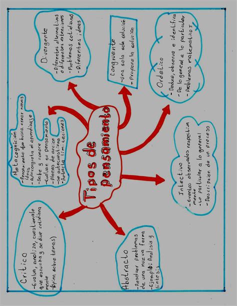 Solution Habilidades Del Cerebro Mapas Conceptuales Studypool