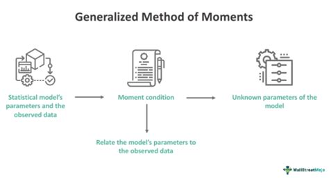 Generalized Method Of Moments Gmm What Is It Examples