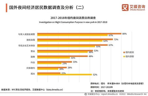 艾媒咨询｜2022 2023年中国夜间经济行业发展与消费者调研报告 搜索关注公众号【艾媒咨询】，回复【 雪球