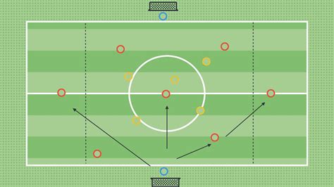 Positional Possession Practice Playing Out From The Back The