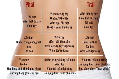 Đau Bụng Giữa Từng Cơn Nguyên Nhân Triệu Chứng Và Cách Điều Trị Hiệu Quả