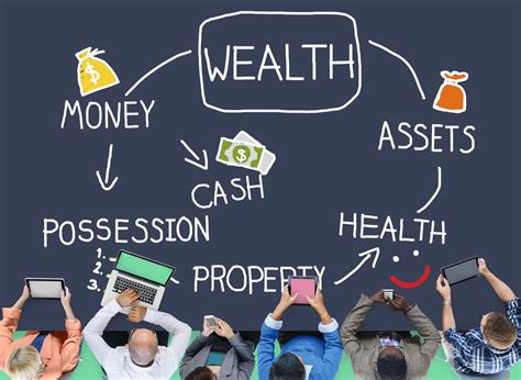 What Is Wealth Management A Definition That Works For Everyone