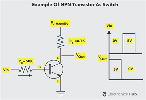 Working Of Transistor As A Switch Npn And Pnp Transistors Electronicshub