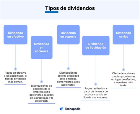 Qué es un dividendo Definición e importancia