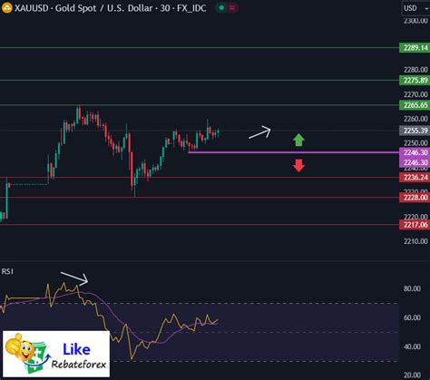 Technical Analysis Gold Xau Usd April Likerebateforex