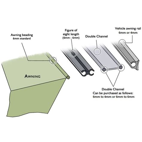 Awnings Screens And Accessories Automotive Olpro 4 6mm Awning Drive Away