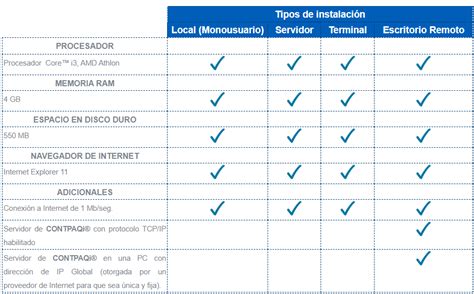 Requerimientos De Autocad Image To U