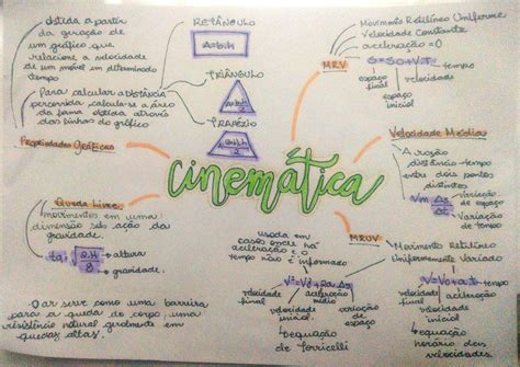 Mapa Conceptual De Cinematica Donos