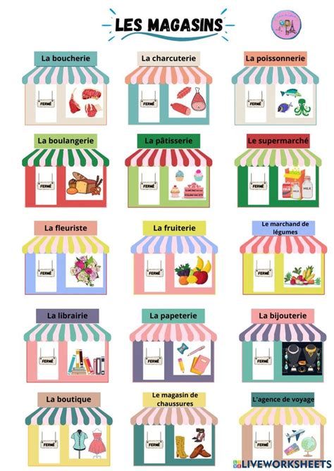 Les Magasins Interactive Activity Teaching French Basic French Words