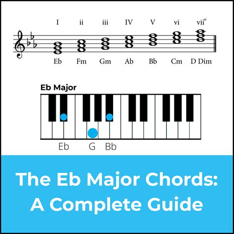 Eb Chord Piano