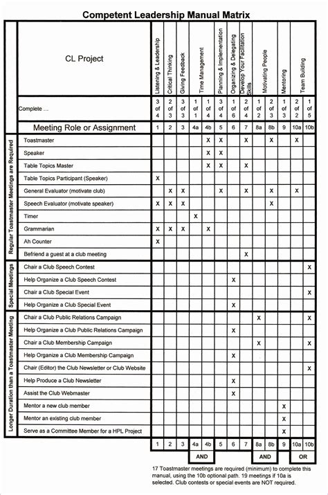 10 Skills Matrix Template Excel Excel Templates