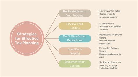 Tax Planning Strategies How To Maximize Your Startup Tax Savings