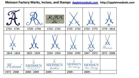 Meissen Factory Marks Authenticated By Factory Meissen Roseville