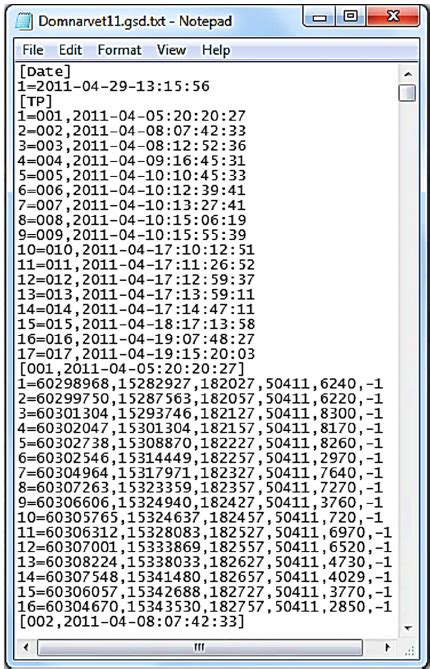 Example Of Gps Data From Volunteer Domnarvet11 Download Scientific