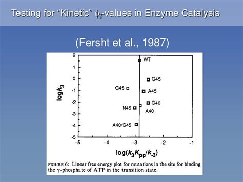 PPT Using Rate Equilibrium Free Energy Relationships To Characterize