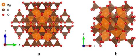 Crystal structures of MgCO3-C2/m (a) and Mg2CO4-P21/c (b) in unit cell ...