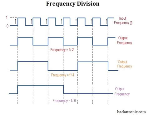 Mod Counter Using Ic Circuit Diagram Ic Decade