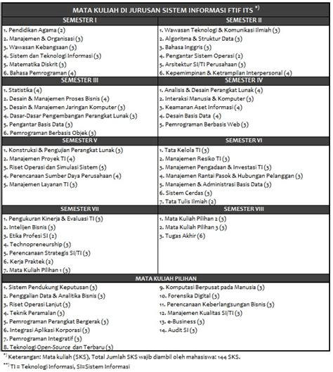 Kamu Harus Tau Tentang Jurusan Sistem Informasi Sistem Informasi