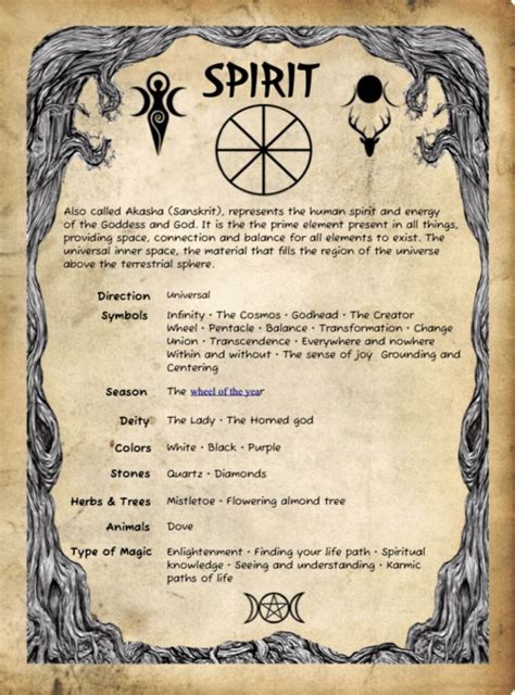 Spirit Element Correspondences Charmed Book Of Shadows Book Of